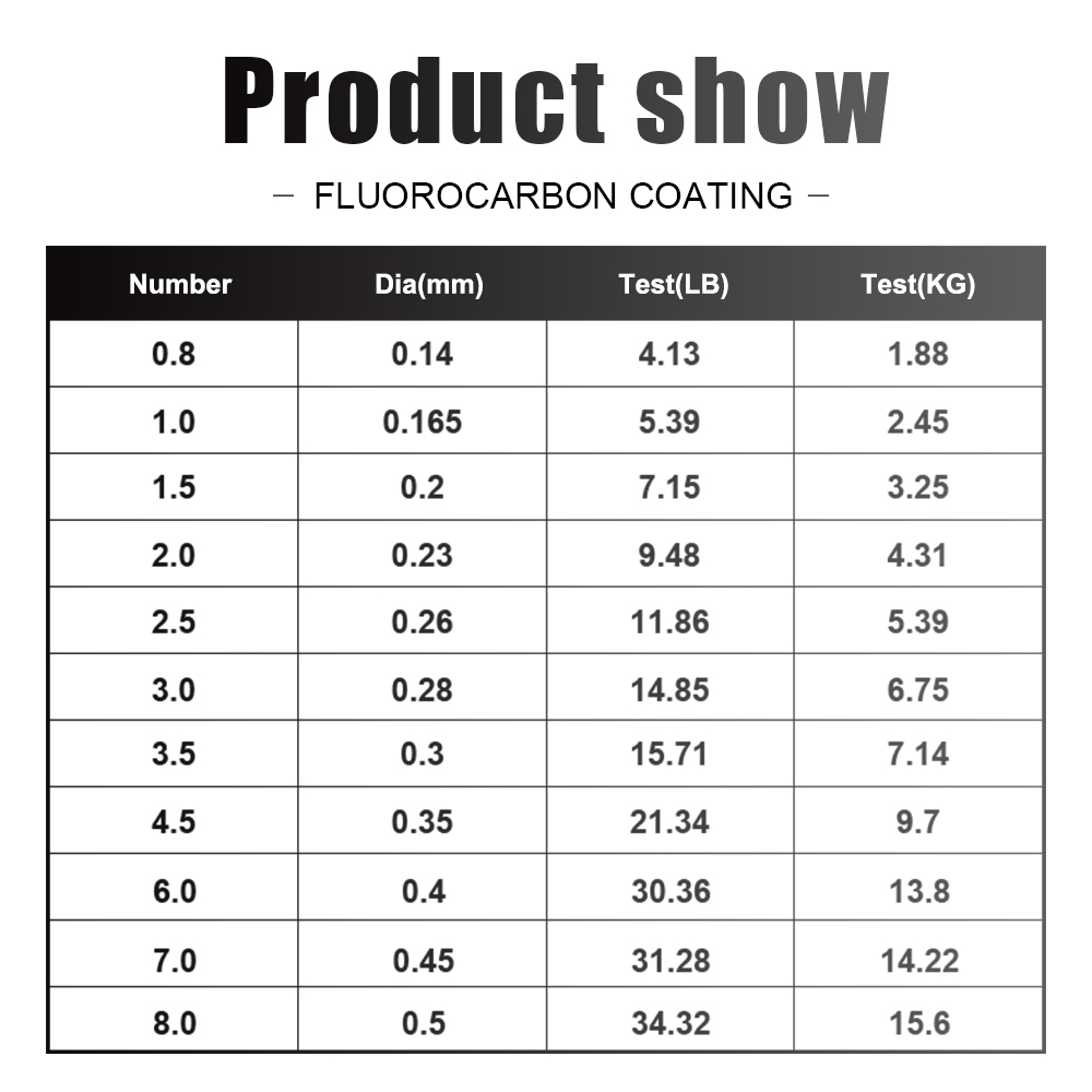 FTK Fluorocarbon Coating Fishi - đánh giá và giá Copolymer Line